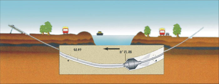 承插式管道内壁气体非开挖